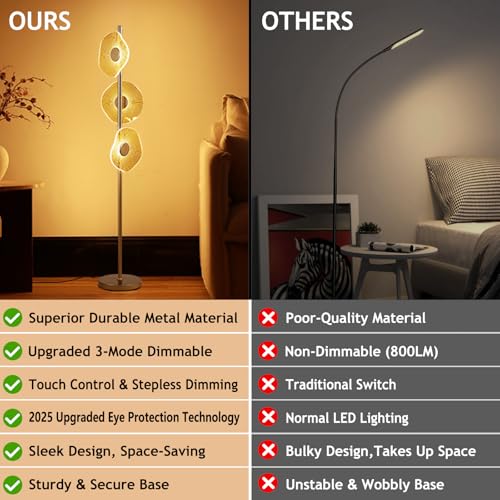 NUÜR Modern Floor Lamp, Dimmable Standing Lamp with Remote Control, Stepless Adjustable Colours & Brightness, Industrial Lighting for Living Room, Bedroom, Office