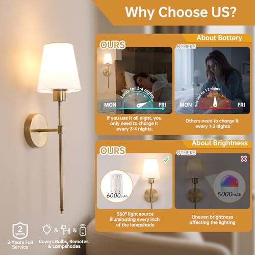 Shenmoyl Fabric Wall Sconce Battery Operated Set of 2, Rechargeable Wall Lights with 5000mAh RGB Dimmable Bulb, 12 Colors Wall Sconces for Bedroom Living Room, Gold - color: Golden