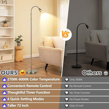Reading Floor Lamp, 72" LED Dimmable Lamp with Gooseneck,Zoomable Spotlight | Adjustable Color Beam Standing Lamp, Touch & Remote Control, Task Craft, Sewing, Bedroom Living Room, Office, Bronze - color: Bronze