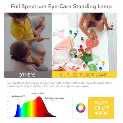 120W LED Floor Lamp, 76.8" Tall Reading Light, 10000LM Knob Dimming Standing Lamp, Full Spectrum Eye Care Reading Lamp, 4000K Natural Daylight for Study Room, Office, Living Room, Bedroom (White) - color: White