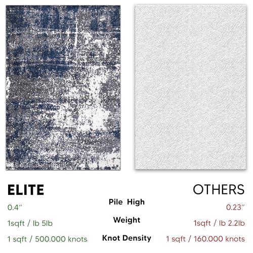 Keen Home Design Throw Rugs - 24"x36" Non-Shedding, Thick Pile Abstract Rugs for Kitchen, Living Room, Bedroom, Dining Room, Entryway - Size: 2' x 3', Abstract Navy/Gray - color: Abstract Navy/Gray, size: 2' x 3' (Rectangular)