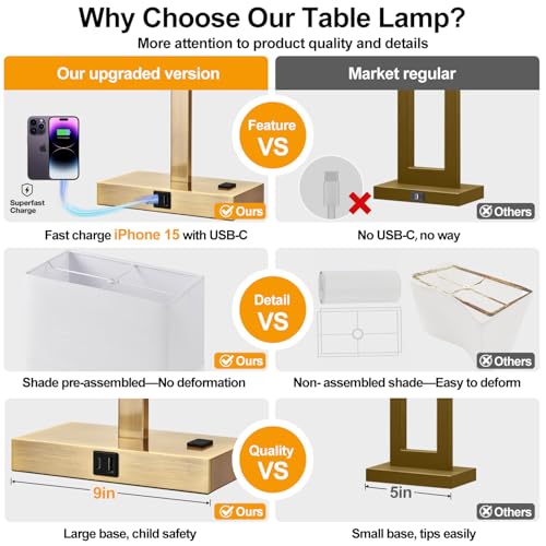 21" Touch Bedside lamps with 2 USB & AC Outlets, 3-Way Dimmable Bedside Table Lamps Set of 2 for Bedroom Living Room Office Reading, White Shade Lamps for Night Stands, 2700K LED Bulbs Included - color: (2 Pack)White Linen & Brass (Base)-2700K Bulbs Inclu