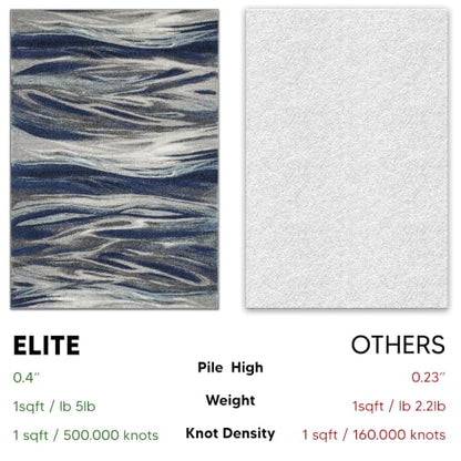 Keen Home Design Throw Rugs - 24"x36" Non-Shedding, Thick Pile Abstract Rugs for Kitchen, Living Room, Bedroom, Dining Room, Entryway - Size: 2' x 3', Skrik Navy - color: Skrik Navy, size: 2' x 3' (Rectangular)