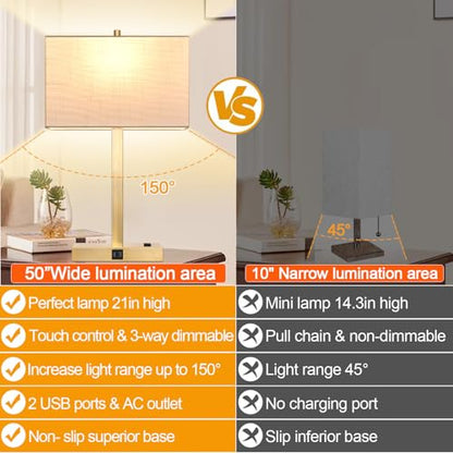 21" Touch Bedside lamps with 2 USB & AC Outlets, 3-Way Dimmable Bedside Table Lamps Set of 2 for Bedroom Living Room Office Reading, White Shade Lamps for Night Stands, 2700K LED Bulbs Included - color: (2 Pack)White Linen & Brass (Base)-2700K Bulbs Inclu