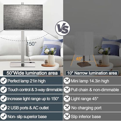 21" Touch Bedside lamps with 2 USB & AC Outlets, 3-Way Dimmable Bedside Table Lamps Set of 2 for Bedroom Living Room Office Reading, Black Shade Lamps for Night Stands, 5000K LED Bulbs Included - color: (2 Pack)-Black Linen& Brushed Nickel(Base)-5000K Bul