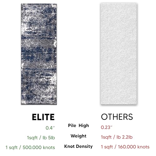 Keen Home Design Runner Rugs - 32"x119" Non-Shedding, Thick Pile Abstract Rugs for Kitchen, Living Room, Bedroom, Dining Room, Entryway - Size: 2'8" x 9'11", Abstract Navy/Gray - color: Abstract Navy/Gray, size: 2'8" x 9'11" (Runner)
