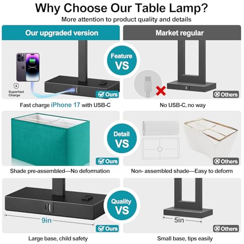 Lynnoland 21" Set of 2 Table lamp with USB A+C & AC Outlets, Touch Control 3-Way Dimmable Nightstand Lamps for Bedroom Living Room Office Reading, Green Shade Touch Lamps, 5000K LED Bulbs Included - color: (2 Pack)Green Linen & Matte Black (Base)-5000K Bu